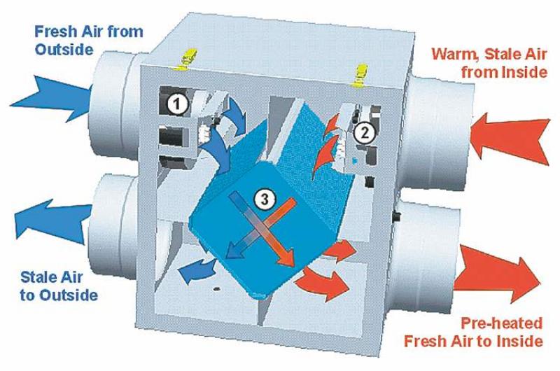 Air Exchanger Hrv Heating Energy Recovery Heat Air Exchanger Air
