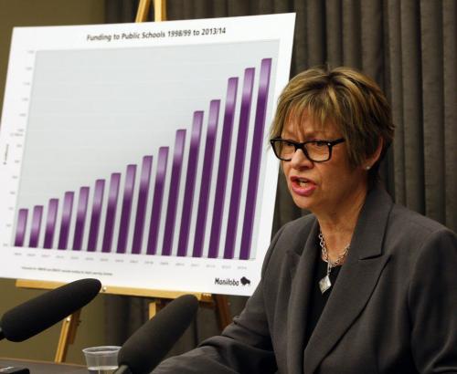Nancy Allan  announces education funding  increase  for Manitoba schools  by $27.2 million a 2.3 % increase for the coming year. Graph show year  by year  increases  since 1998  . Property tax increases across Canad have increased  as high as 71% Manitoba's have  the lowest increase of 9.2% as seen on graph -Allan spoke  at a  Mb. Legislature  newser  - Nick Martin story -  KEN GIGLIOTTI / JAN. 28 2013 / WINNIPEG FREE PRESS