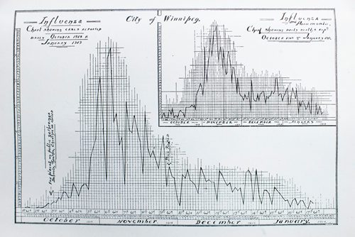 MIKAELA MACKENZIE / WINNIPEG FREE PRESS
Charts and graphs in the 1918 annual report of the Health Department at the City of Winnipeg Archives in Winnipeg on Wednesday, Feb. 13, 2019.
Winnipeg Free Press 2019.