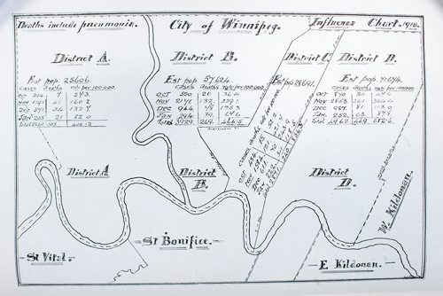 MIKAELA MACKENZIE / WINNIPEG FREE PRESS
Charts and graphs in the 1918 annual report of the Health Department at the City of Winnipeg Archives in Winnipeg on Wednesday, Feb. 13, 2019.
Winnipeg Free Press 2019.