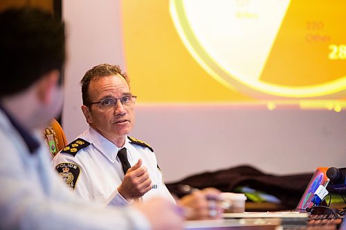 MIKAELA MACKENZIE / WINNIPEG FREE PRESS

Police chief Danny Smyth speaks at the Police Board meeting at City Hall in Winnipeg on Friday, March 6, 2020. For Danielle Da Silva story.
Winnipeg Free Press 2019.