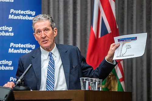 MIKAELA MACKENZIE / WINNIPEG FREE PRESS

Premier Brian Pallister speaks to the media about possible COVID-19 measure loosening at the Manitoba Legislative Building in Winnipeg on Thursday, Feb. 4, 2021. For Larry Kusch story.

Winnipeg Free Press 2021