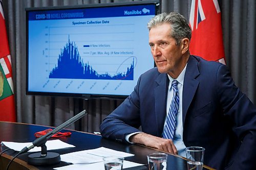 MIKE DEAL / WINNIPEG FREE PRESS
Premier Brian Pallister and Dr. Brent Roussin, chief provincial public health officer, announce further restrictions during a press conference at the Manitoba Legislative building Monday afternoon.
210426 - Monday, April 26, 2021.