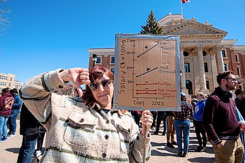 Mike Sudoma/Winnipeg Free Press
Faculty member, Aleena Gerstein holds a sign reflecting her experiences with finances during her time as a post grad/researcher while at a rally Monday
May 1, 2023