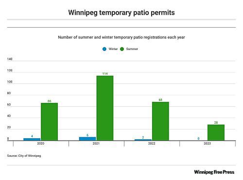 WENDY SAWATZKY / WINNIPEG FREE PRESS