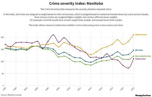 (Wendy Sawatzky / Winnipeg Free Press)