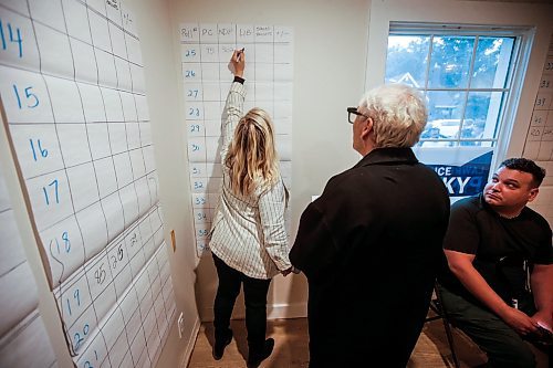 JOHN WOODS / FREE PRESS
Supporters of Lawrence Pinsky gather at their headquarters as they wait for results in Tuxedo&#x2019;s by-election at a local restaurant in Winnipeg Tuesday, June 18, 2024. Carla Compton went on to win the seat.

Reporter: nicole