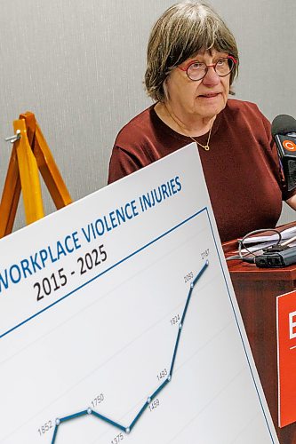 MIKE DEAL / FREE PRESS
Karen Naylor, Instructor in the University of Manitoba’s Labour Studies Program, speaks about the report.
Kevin Rebeck, President of the Manitoba Federation of Labour releases a report on Manitoba’s workplace violence epidemic during a press conference Monday morning at Union Centre, 275 Broadway.
Reporter: Maggie MacIntosh
260713 - Monday, July 13, 2026.