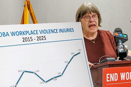 MIKE DEAL / FREE PRESS
Karen Naylor, Instructor in the University of Manitoba’s Labour Studies Program, speaks about the report.
Kevin Rebeck, President of the Manitoba Federation of Labour releases a report on Manitoba’s workplace violence epidemic during a press conference Monday morning at Union Centre, 275 Broadway.
Reporter: Maggie MacIntosh
260713 - Monday, July 13, 2026.