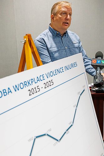 MIKE DEAL / FREE PRESS
Kevin Rebeck, President of the Manitoba Federation of Labour releases a report on Manitoba’s workplace violence epidemic during a press conference Monday morning at Union Centre, 275 Broadway.
Karen Naylor, Instructor in the University of Manitoba’s Labour Studies Program, also spoke about the report.
Reporter: Maggie MacIntosh
260713 - Monday, July 13, 2026.