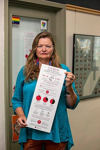 BROOK JONES/FREE PRESS
Karen Ridd who works for the Canadian Friends Service Committee, the peace and justice agency of the Quakers in Canada, and who also teaches classes on restorative justice at the Canadian Mennonite University is pictured outside her office at CMU in Winnipeg, Man., Wednesday, July 29, 2026.