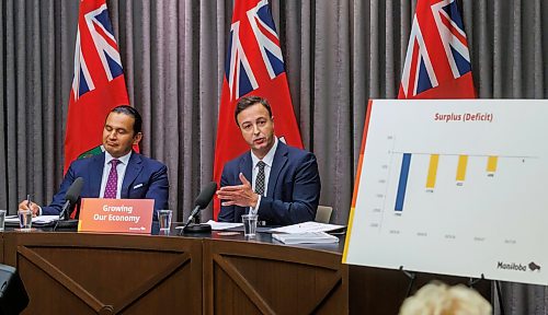 MIKE DEAL / FREE PRESS
Premier Wab Kinew and Finance Minister Adrien Sala announce that the province is on track to balance the budget next year after cutting the deficit in half since the third quarter update as they release the 2025-26 audited public accounts on Monday during a press conference at the Manitoba Legislative Building.
260921 - Monday, September 21, 2026.