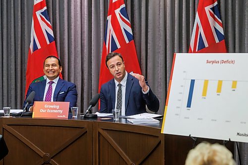 MIKE DEAL / FREE PRESS
Premier Wab Kinew and Finance Minister Adrien Sala announce that the province is on track to balance the budget next year after cutting the deficit in half since the third quarter update as they release the 2025-26 audited public accounts on Monday during a press conference at the Manitoba Legislative Building.
260921 - Monday, September 21, 2026.